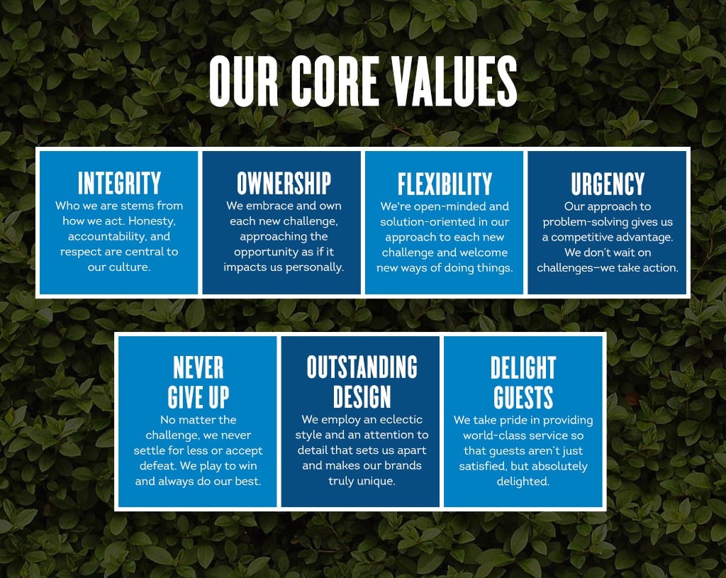 infographic for bowlero corp's core values - mobile version